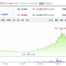 쓰리벨산업