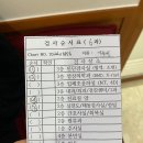 광안자모병원 막달검사 태동검사 제대혈가격 제왕절개수술 지스캐닝검사비용 정리