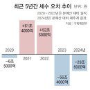 동아펑크 이미지