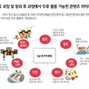 킨더어린이집 이미지