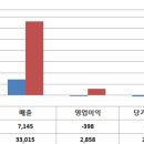 유림환경 이미지
