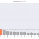 평택고덕신동아파밀리에엔에이치에프7단지 | 2023년 12월 1주 아파트 전월세 거래 동향