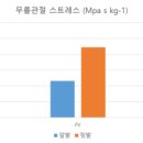 모벤스피트니스 이미지