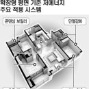 대림시공산업