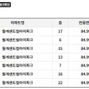 노원-월계-4223 이미지