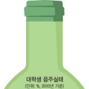 대한민국이라고 쓰고 수준 떨어진다고 읽으면 됨 !! 이미지