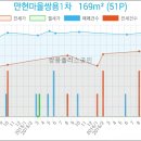 농협하나로마트 광교점 이미지