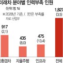미래전기인력 이미지