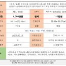 삼양부동산공인중개사사무소 이미지