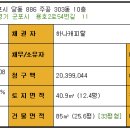 당동주공1차 이미지