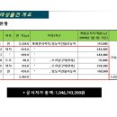 모텔네오텔 네이버블로그
