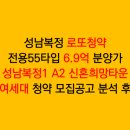 씨유성남복정타운점 | 성남복정 로또청약 전용55타입 6.9억 성남복정1 A2 신혼희망타운 잔여세대 입주자모집공고 분석 후기