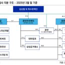 호반산업