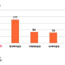 고려슈퍼마켓