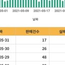 앨리스 펫 살롱 | 창업 도전기1_어떤 창업을 할까