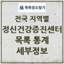 양구군정신건강증진센터 이미지