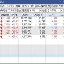 엠에스지주 이미지