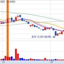 우정메디케어 이미지