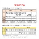 위드SH수학