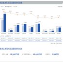 배당주] 신한알파리츠