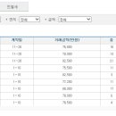 한화사랑공인중개사사무소 이미지