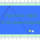 당구뱅크 이미지
