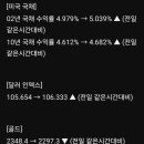 중앙에스엔피 네이버블로그
