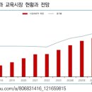 2024년 중국 사교육 시장의 변화 이미지