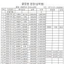 관명장학