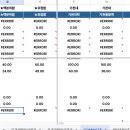 COMPUTE 시트에 에러가 생겨서 정상 확인 불가능합니다. 이미지