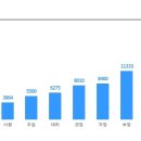 [현대트랜시스] 인사지원 부문 직원 채용 (~3/23) 이미지