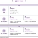 [10월] 평생교육사 현장실습 이미지