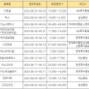 디비무역 이미지