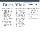 수성탑 한의원 이미지