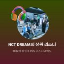 [2024] 9월과 10월 그리고 가을의 엔시티