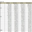 경남대학교 순위ㅡ21위 이미지