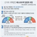 공수처 등 패스트트랙 이야기 이미지