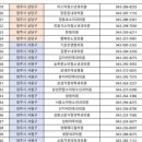 성모속튼튼내과의원 이미지