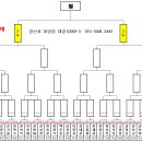 김프로당구클럽 이미지