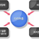 흐를류한의원 이미지