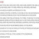 동점반점 이미지