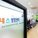 키네코어