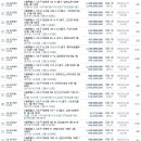 서초아크빌아파트 이미지