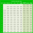 🚌 부산 강서교통, 녹산버스 강서구1번(마을) 버스 노선 정보 | 외양포 ~ 두문 ~ 선창 ~ 용원종점