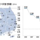 이천(하남) 이미지