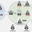 “수사도 제도 개선도 미적미적, 정부가 전세사기 공범” 이미지