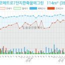 심연세이비인후과의원 이미지