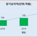 (주)에스엘바이오텍 이미지