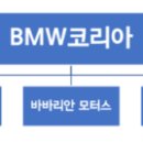 (주)동성모터스정비 이미지