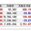 주요 상한가 분석 12월16일(수) 이미지